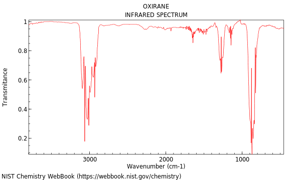 IR spectrum