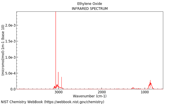 IR spectrum