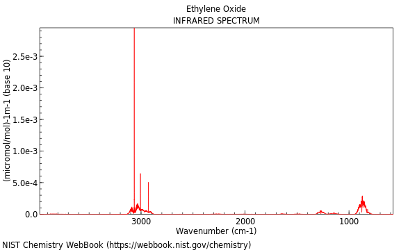 IR spectrum