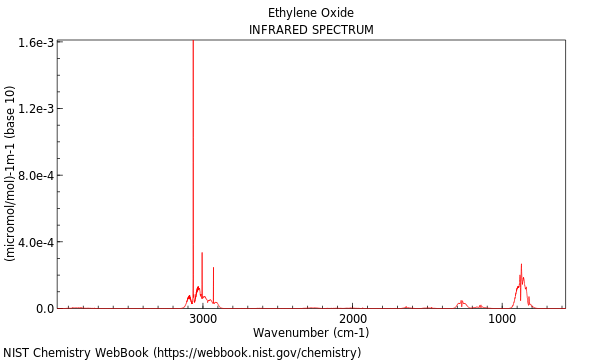 IR spectrum