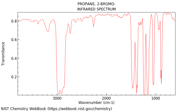 IR spectrum