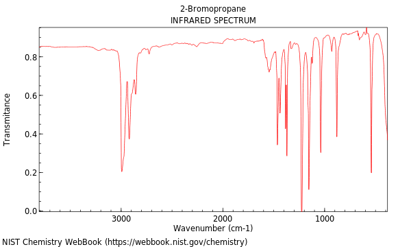 IR spectrum