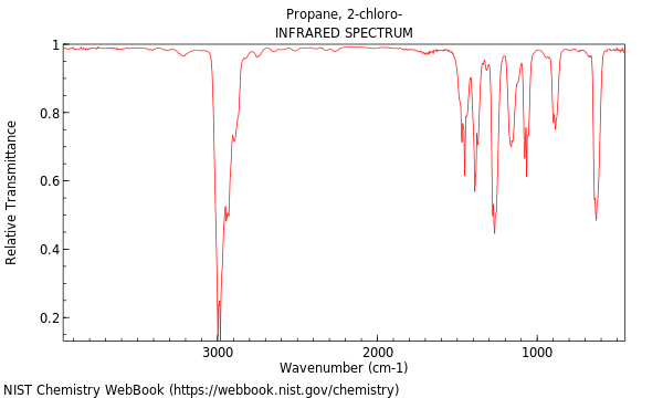 IR spectrum