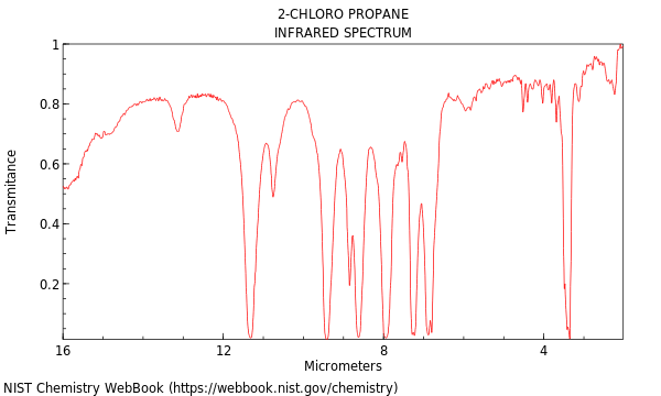 IR spectrum