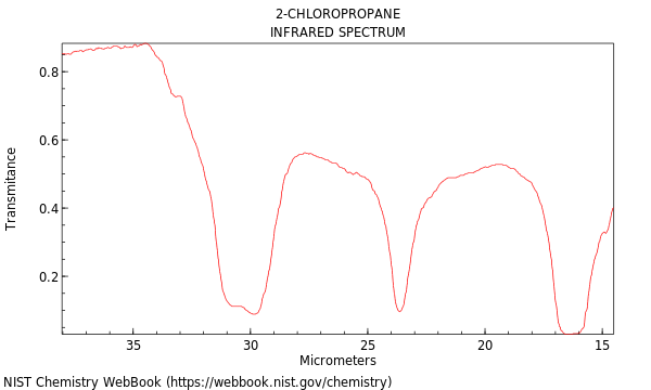 IR spectrum