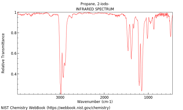 IR spectrum