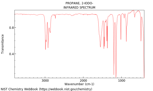 IR spectrum