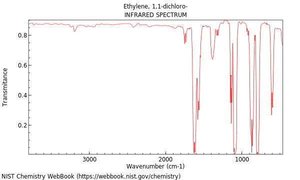 IR spectrum