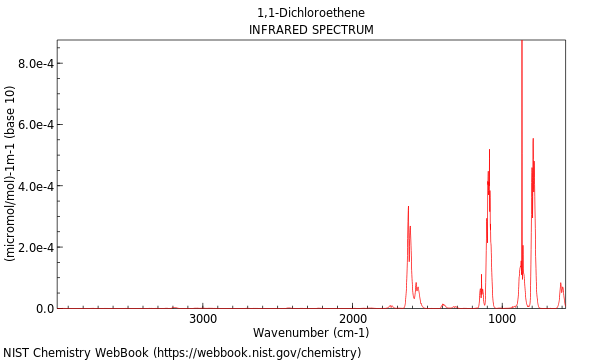 IR spectrum