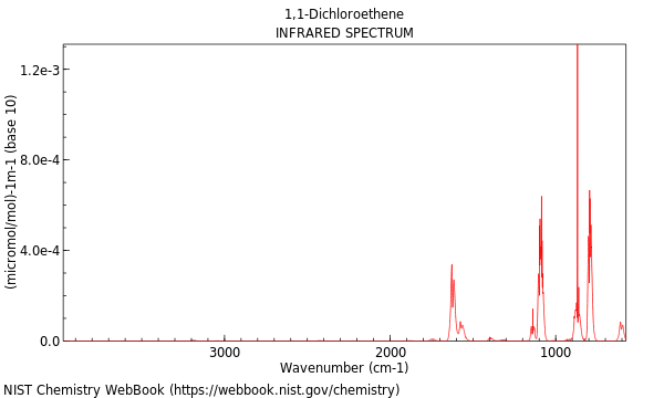 IR spectrum