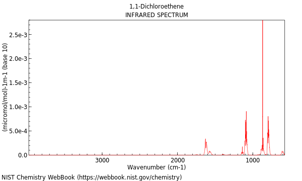 IR spectrum