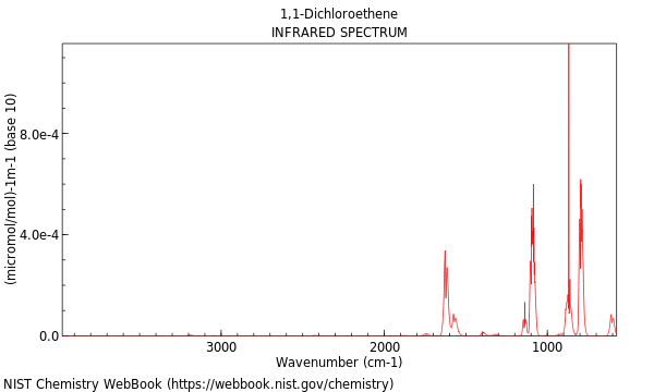 IR spectrum