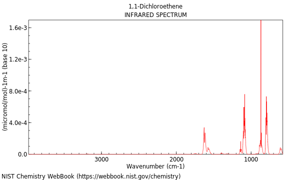 IR spectrum