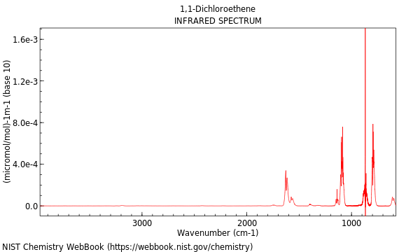 IR spectrum