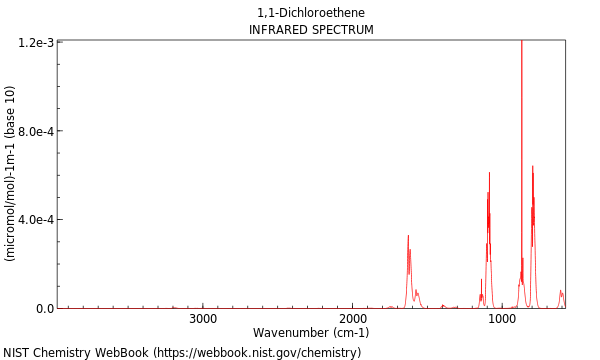 IR spectrum