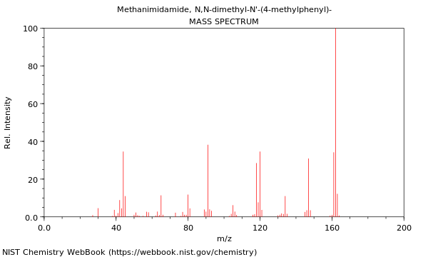 Mass spectrum