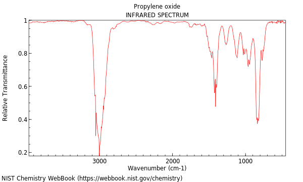 IR spectrum