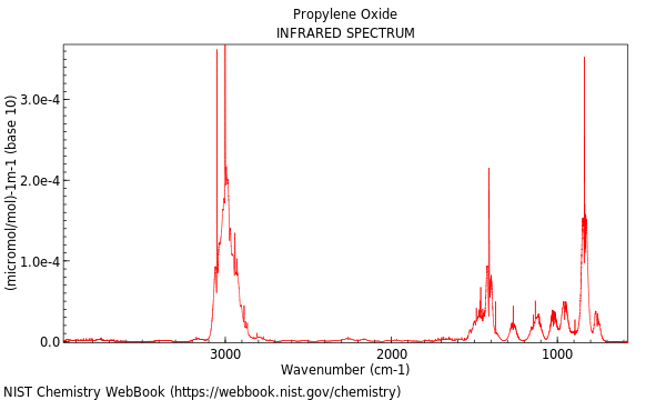 IR spectrum