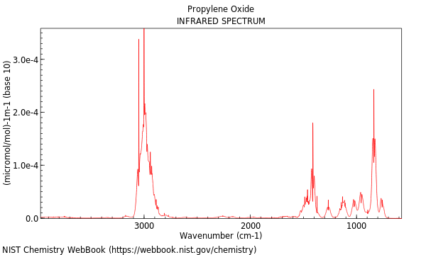 IR spectrum