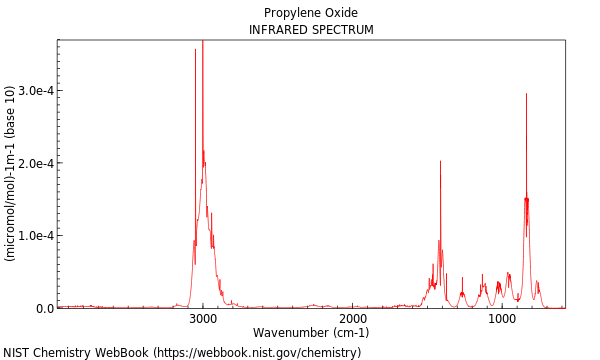 IR spectrum