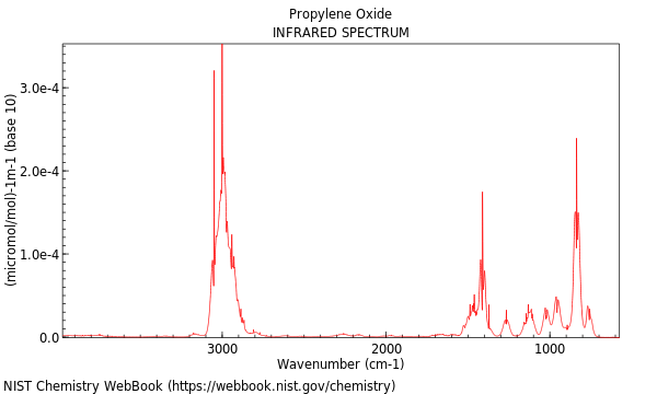 IR spectrum