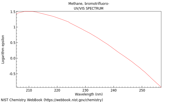 UVVis spectrum