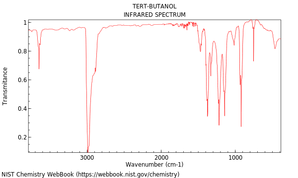 IR spectrum