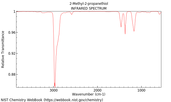 IR spectrum