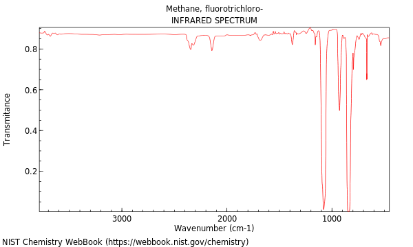 IR spectrum