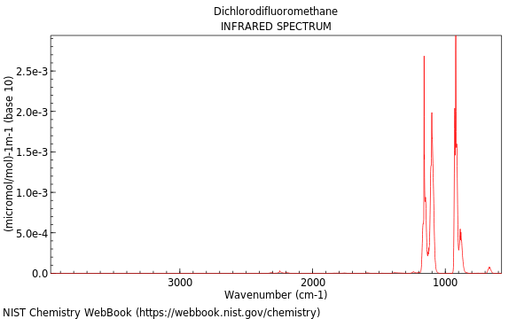 IR spectrum