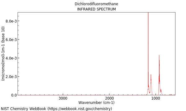 IR spectrum