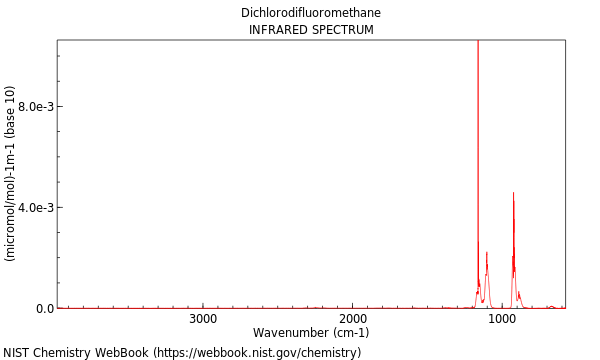 IR spectrum