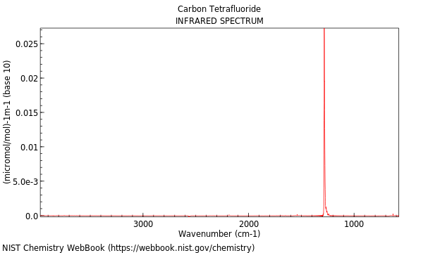 IR spectrum