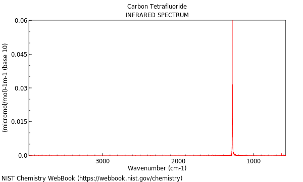 IR spectrum