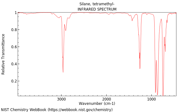 IR spectrum