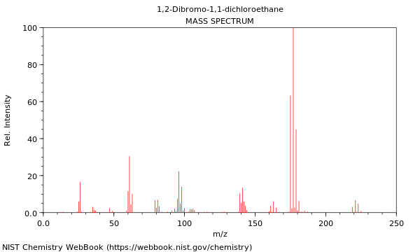 Mass spectrum