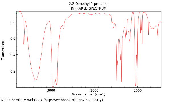 IR spectrum