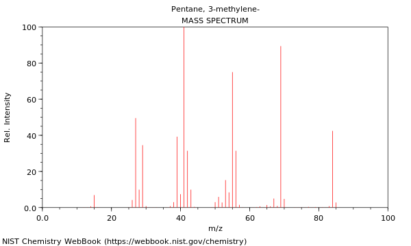 Mass spectrum