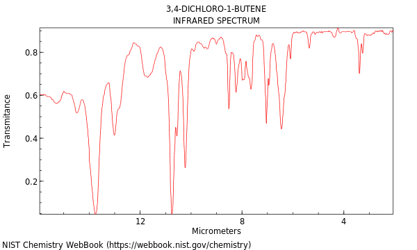 IR spectrum