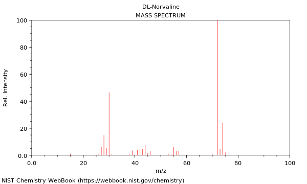 Mass spectrum