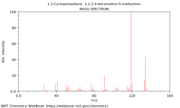 Mass spectrum