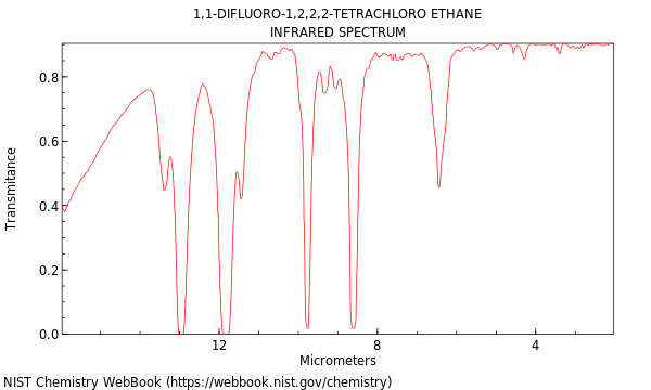 IR spectrum