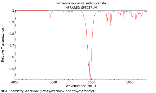 IR spectrum