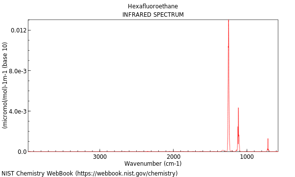 IR spectrum