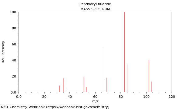 Mass spectrum