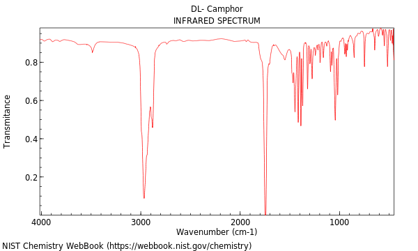 IR spectrum