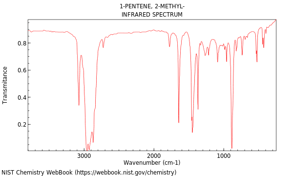 IR spectrum