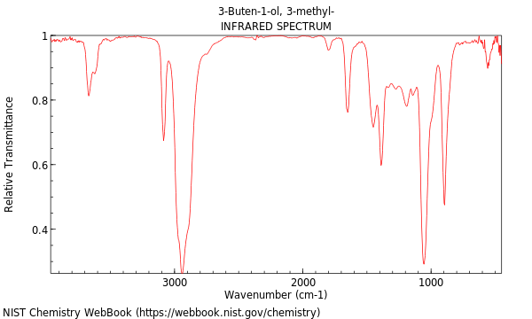 IR spectrum