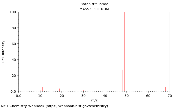 Mass spectrum