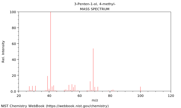 Mass spectrum